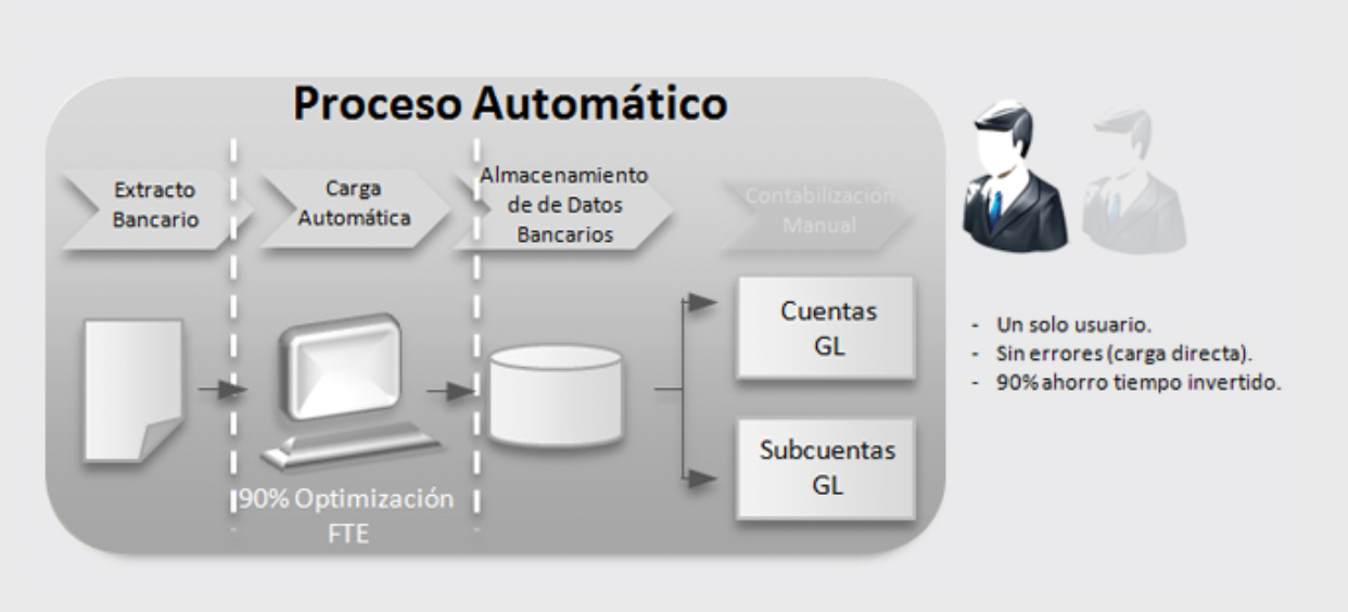 Arquitectura de software: Extractos bancarios (40 horas)
