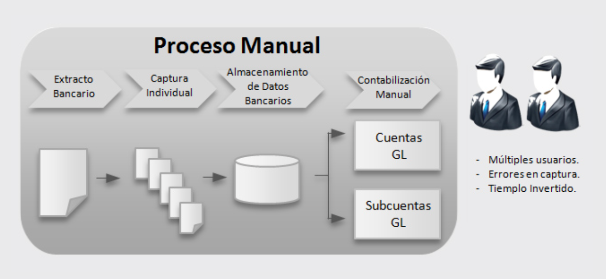 Arquitectura de software: Extractos bancarios (40 horas)