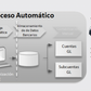 Arquitectura de software: Extractos bancarios (40 horas)